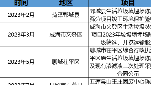 政企聯(lián)動探索！摻燒陳腐垃圾萬億市場空間怎么釋放？