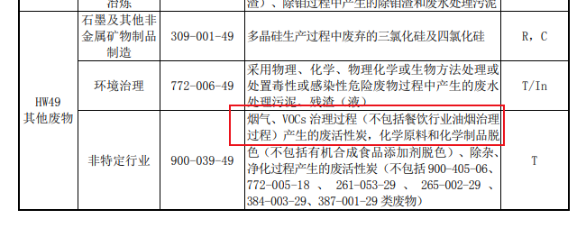 官網(wǎng)新聞：吸附VOCs的活性炭是否一定為危廢？違法處置要承擔何責？